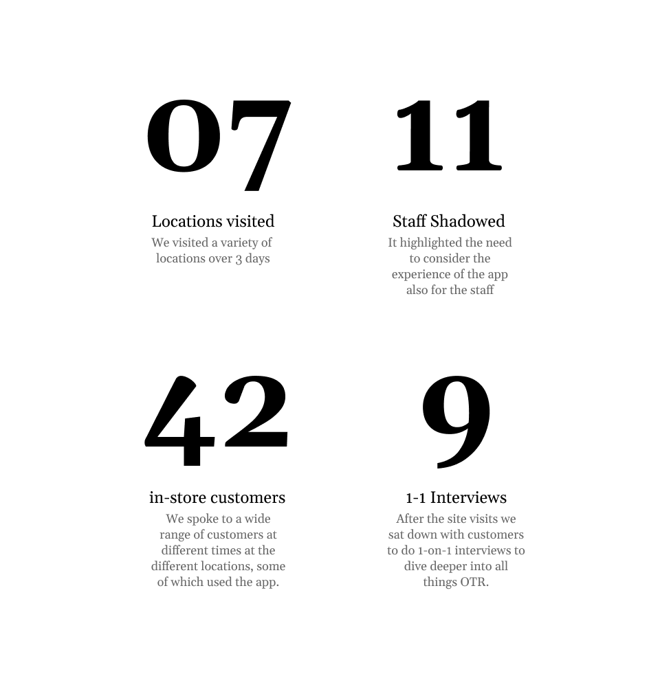 otr_01_research-numbers-1